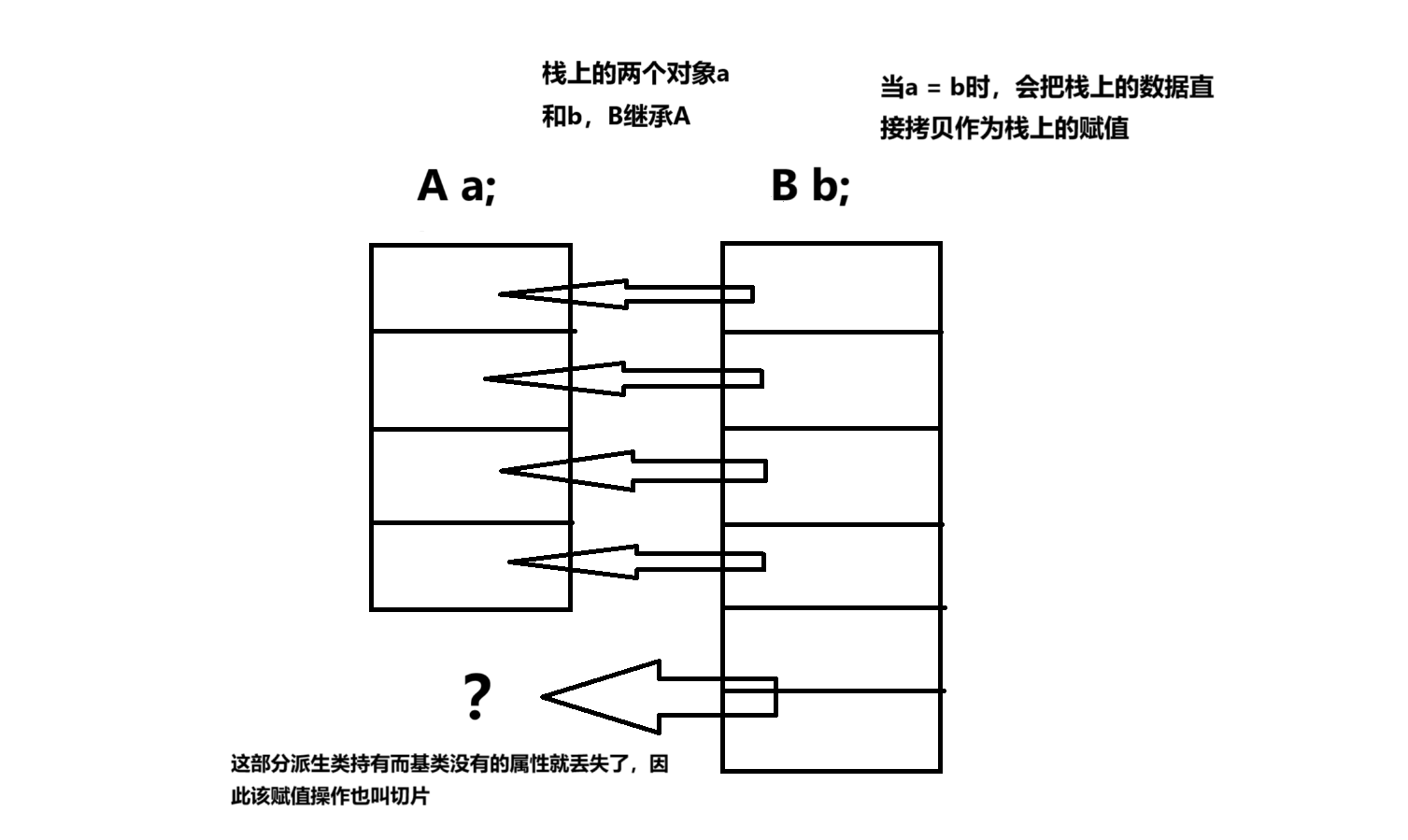 对象切片解释